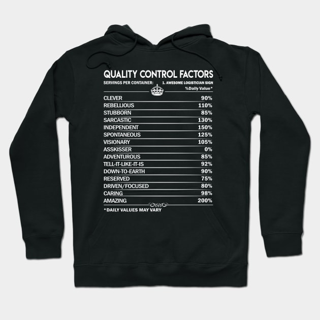 Quality Control T Shirt - Quality Control Factors Daily Gift Item Tee Hoodie by Jolly358